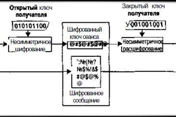 Кракен сайт ссылки актуальные